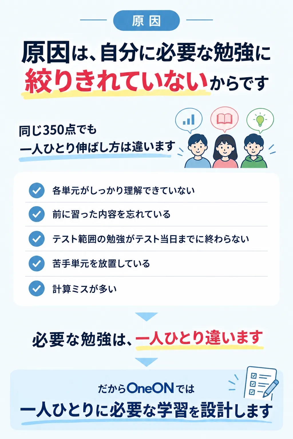 点数が伸びない本当の原因