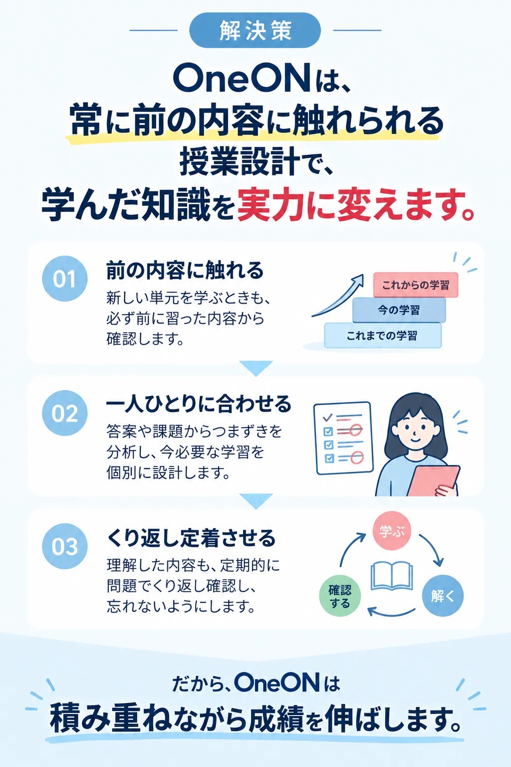答案分析から学習を設計するOneONの解決方法