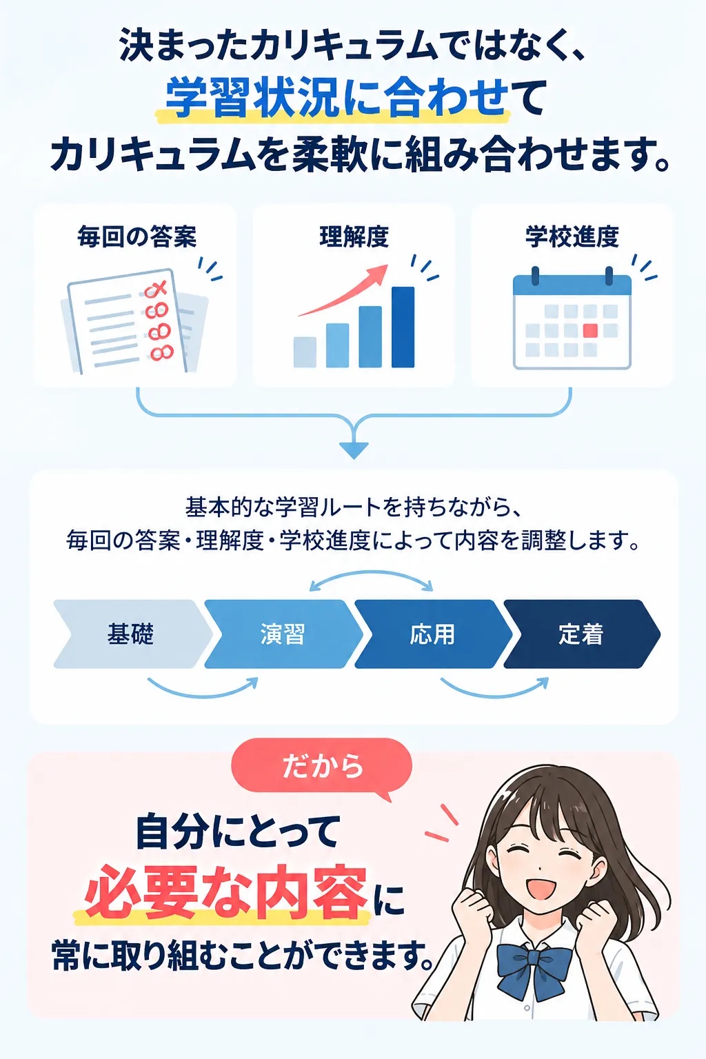 学校生活と両立できる柔軟な学習設計
