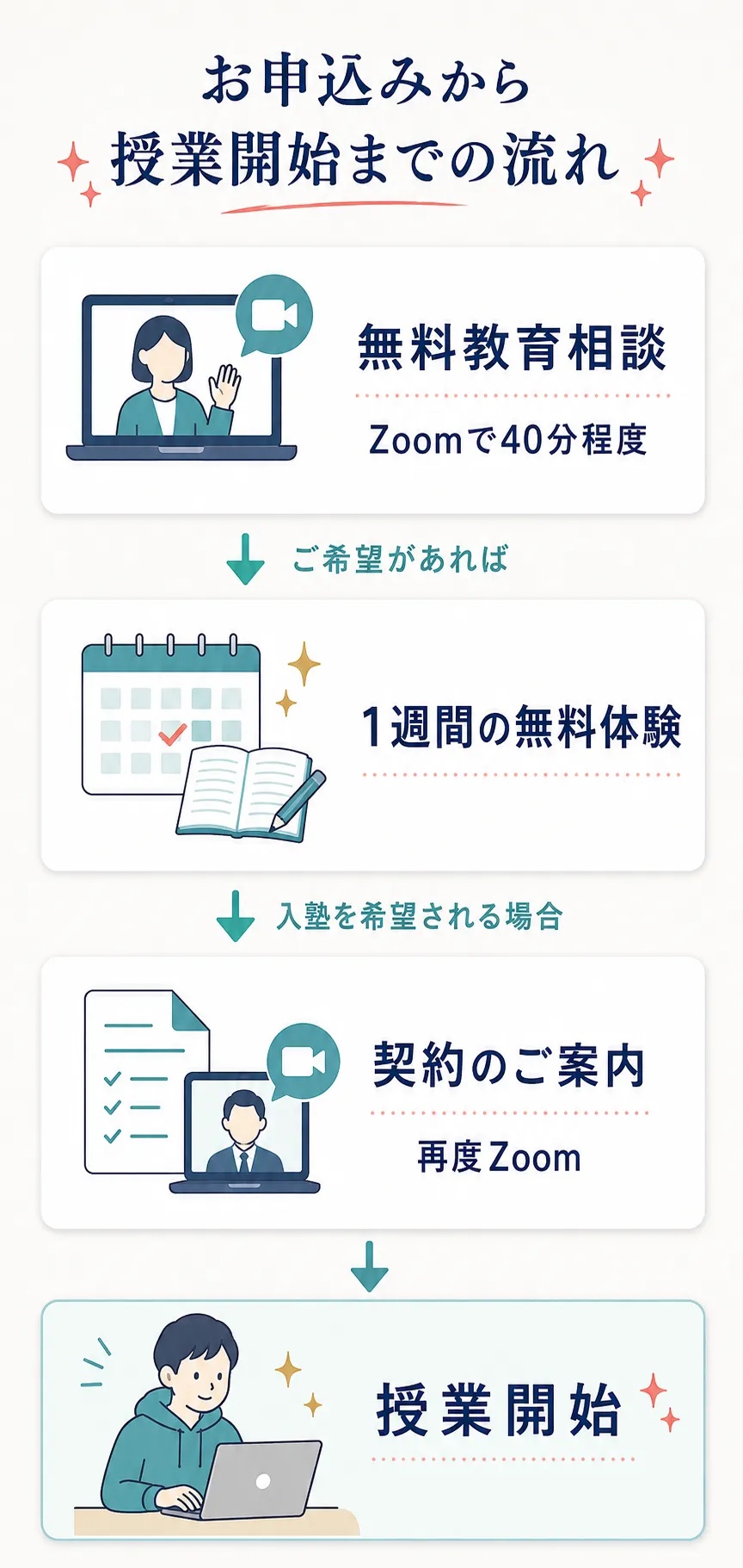 OneONの無料教育相談