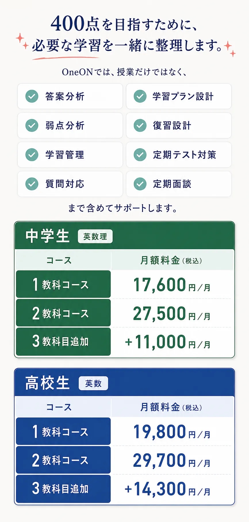 OneONの料金と受講プラン